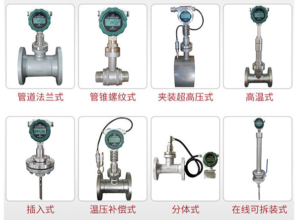 低溫型靶式流量計(jì)產(chǎn)品分類(lèi)圖