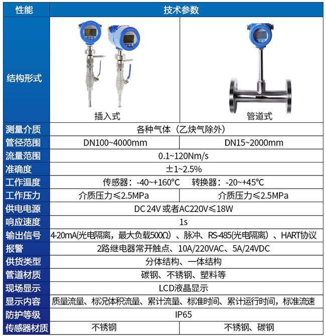 熱式氣體質量流量計技術參數(shù)對照表