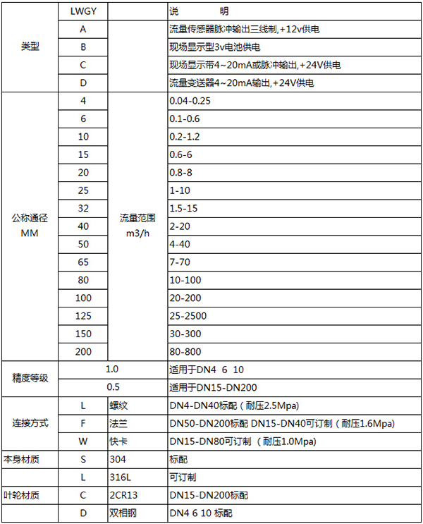 脈沖輸出渦輪流量計(jì)規(guī)格型號(hào)表