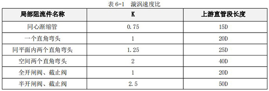 脈沖輸出渦輪流量計(jì)直管段對(duì)照表