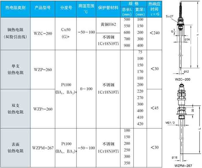 防水熱電阻固定螺紋式技術(shù)參數(shù)對照表一