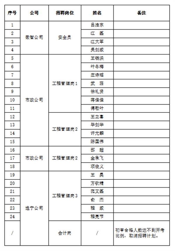 1684140514627551.png 1684137589613.png