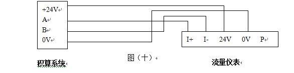 電池供電渦街流量計(jì)RS485通訊信號(hào)輸出接線圖